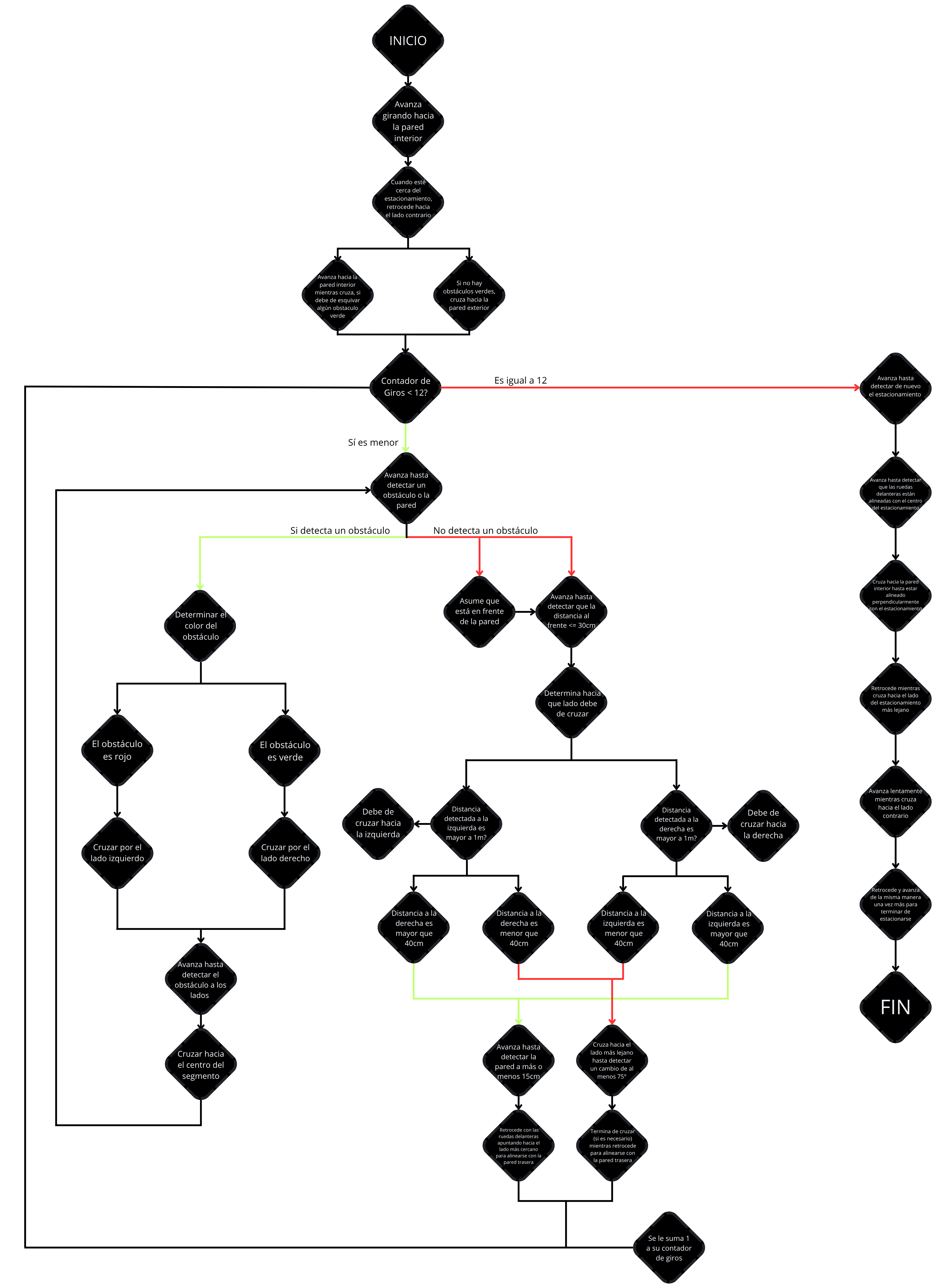 Versión 1 del diagrama de Flujo del Desafío con Obstáculos