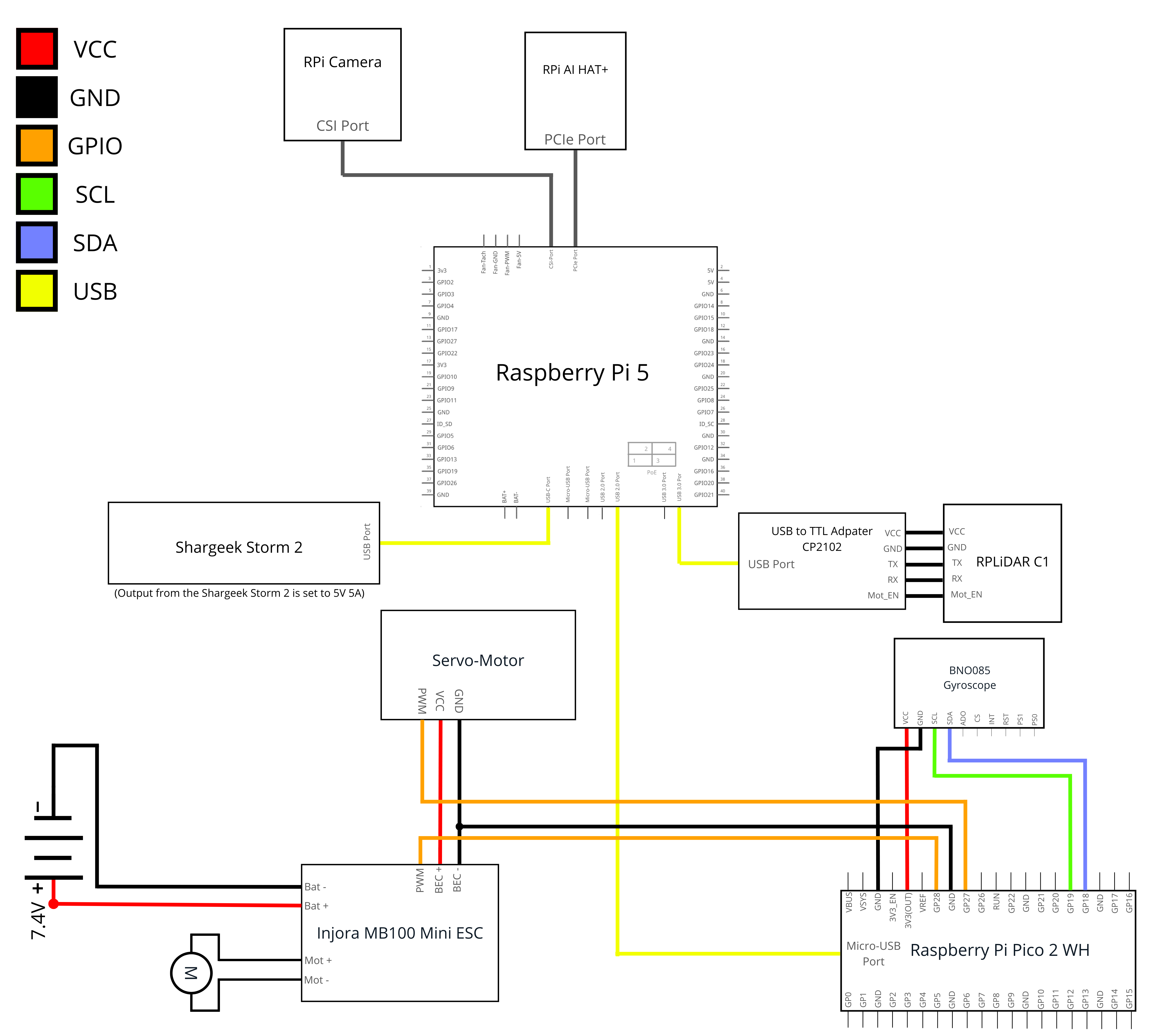 Versión 2 del diagrama de Conexiones